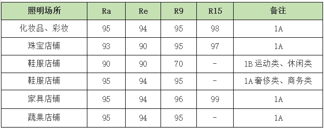 9-店鋪顯指標準.png