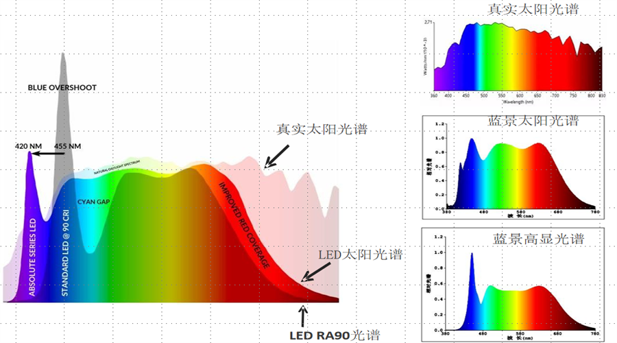 7-全光譜2.png